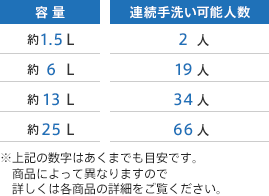 参考資料
