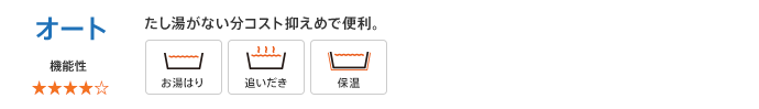 給湯器：オート たし湯がない分コスト抑えめで便利。