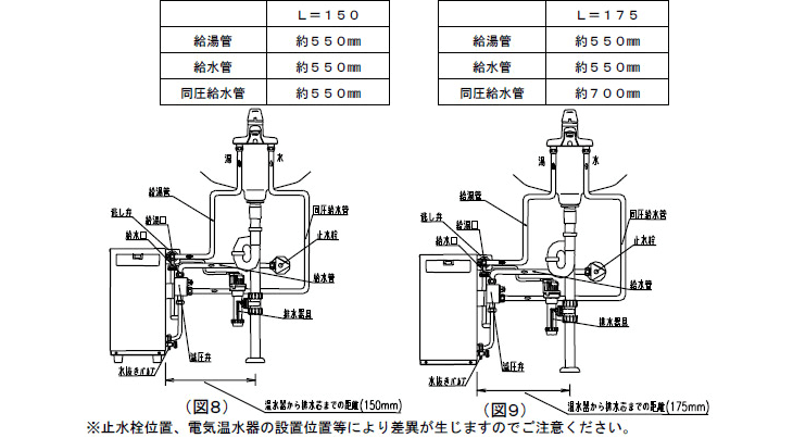 フレキホースの長さの目安 ※止水栓位置、電気温水器の設置位置等により差異が生じますのでご注意ください